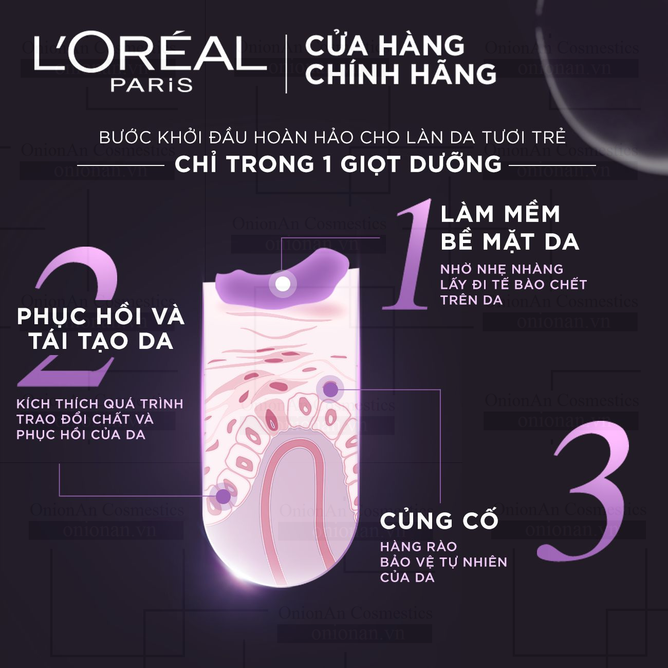 Hoạt Chất L&rsquo;Oreal Youth Code Skin Activating Ferment Pre-Essence